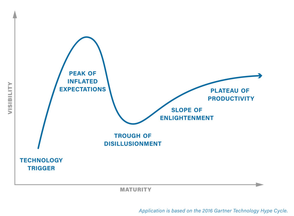 GartnerHypeCycle 2016 01 copy